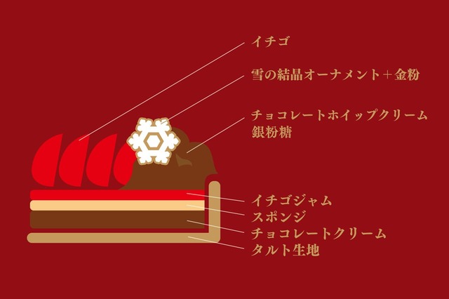 【キル フェ ボン「2026年クリスマスケーキ」】「 イチゴとチョコレートクリームのタルト」の構成／なめらかなチョコレートクリームにいちごをたっぷり飾った新作タルト