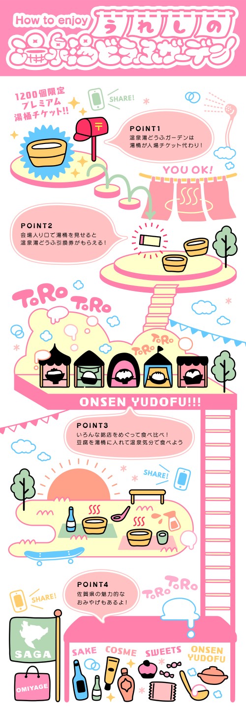 イベントの楽しみ方