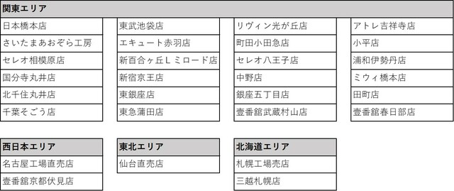 「取り扱い店舗」<期間:2025年4月25日〜> 【【ムーミン×文明堂】ムーミンママやリトルミイが大集合♪「ムーミン 母の日カステラ」は母の日の贈り物にもおすすめ!】