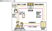 静岡市「まりぱす」始動　新婚生活と地域の店をつなぐ仕組み