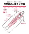 夜明けのお腹やせ呼吸