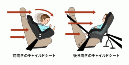 後ろ向き チャイルドシート 何歳まで 世界の常識と正しい設置法 1 3 ハピママ