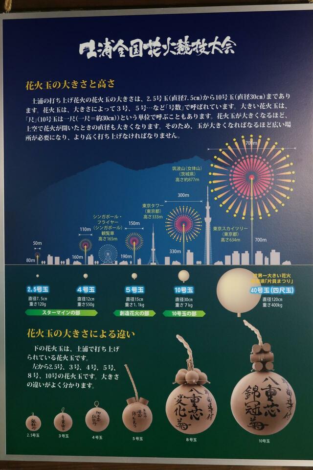 土浦まちかど蔵「大徳」の展示