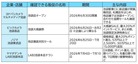 池袋にヨドバシカメラがオープン　「店を回って買う時代」に戻れるか