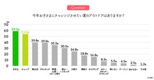 子どもの外遊びとケガに関する調査