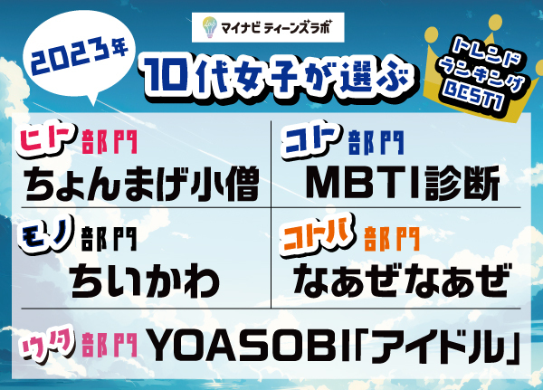 【2023年】10代女子が選ぶトレンドランキング