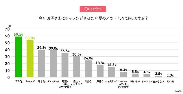 子どもの外遊びとケガに関する調査