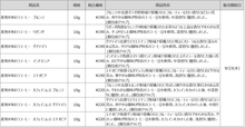 商品ラインナップ・各商品の特徴一覧