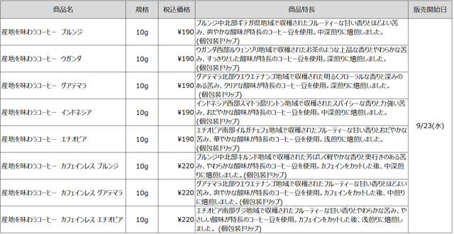 商品ラインナップ・各商品の特徴一覧