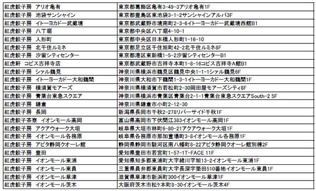 「フレッシャーズ応援フェア」実施店舗