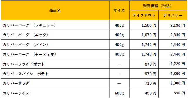 「テイクアウトメニュー/デリバリーメニュー」＜期間：2024年10月16日～＞【肉汁溢れる400gのハンバーグ！高さ30センチのショコラパフェ！びっくりドンキーに“ガリバーサイズ”の季節が来た！】