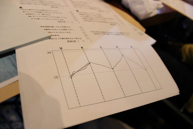 筆者のニャングラムは…「あなたはネコ耳タイプです。明るくほがらかで楽しいことが大好き。浮気性。」