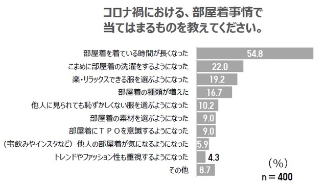 ユニクロが実施した調査より