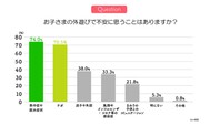 子どもの外遊びとケガに関する調査