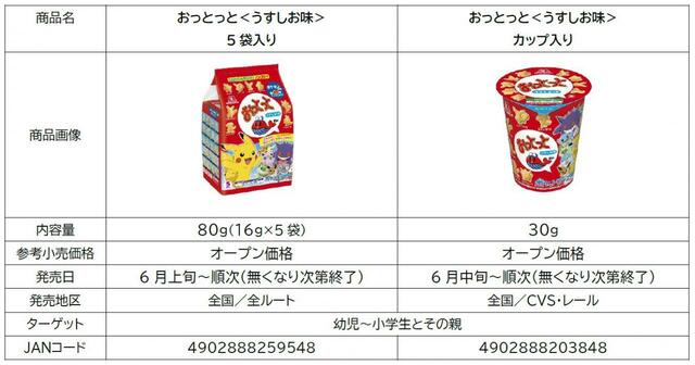 「おっとっと＜うすしお味＞　5袋入り」「おっとっと＜うすしお味＞カップ入り」