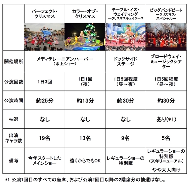 クリスマス限定ショー早見表 ※画像は「パーフェクト・クリスマス」のみ撮影 / YOSHI