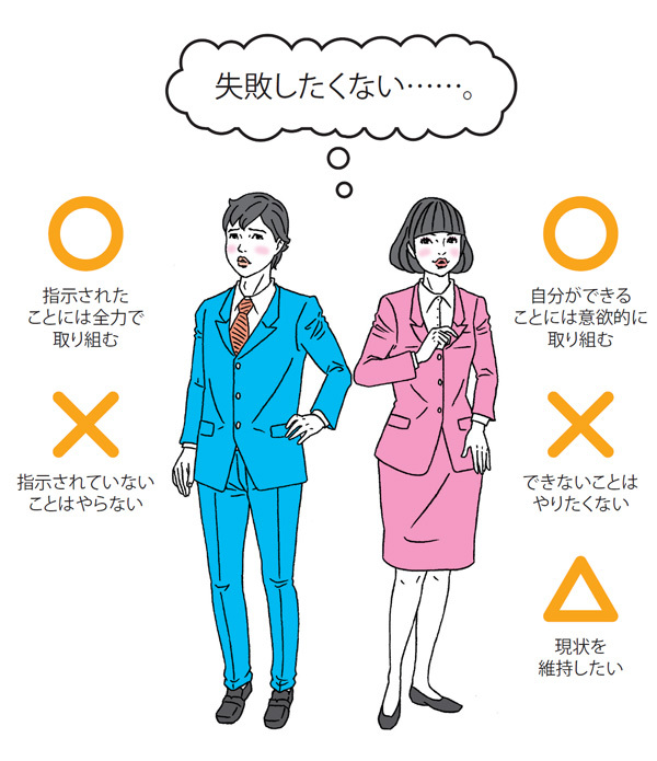 ゆとり世代」の部下・後輩とうまく付き合う5つの方法（1/5） - ウレ