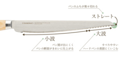 パン切りナイフ「せせらぎ」