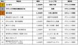 「ランキング一覧」【東京駅限定お弁当 売上ランキングTOP10】