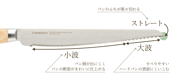 パン切りナイフ「せせらぎ」