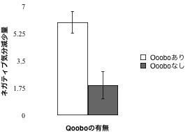 ネガティブな気分状態を総合的に表すTMD