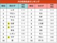 犬の性別名前ランキング