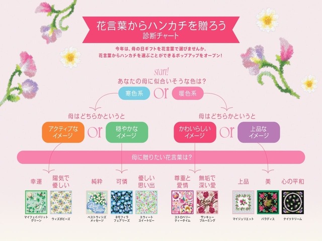【フェイラー】今年の母の日ギフトは、花言葉からデザインを選んでみませんか？