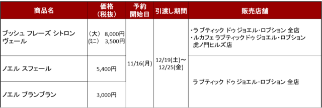 クリスマスケーキ