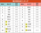 猫の性別名前ランキング
