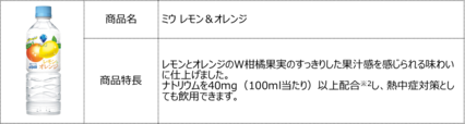 キャンペーン対象商品「ミウ オレンジ＆レモン」【DyDo×『【推しの子】』コラボキャンペーン】