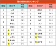 猫の性別名前ランキング