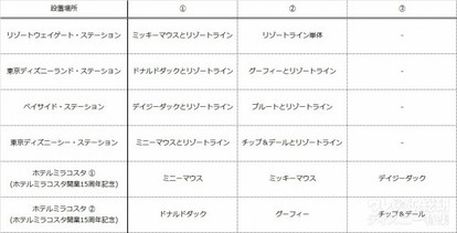 Tds15周年グッズ 自分へのお土産はどうする ディズニーマニアが独断と偏見で選ぶおすすめアイテム6選 1 3 ディズニー特集 ウレぴあ総研