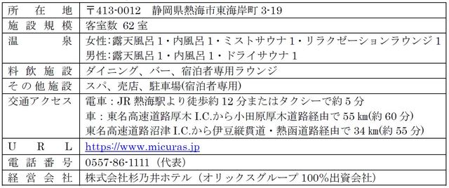 「ホテル ミクラス」概要
