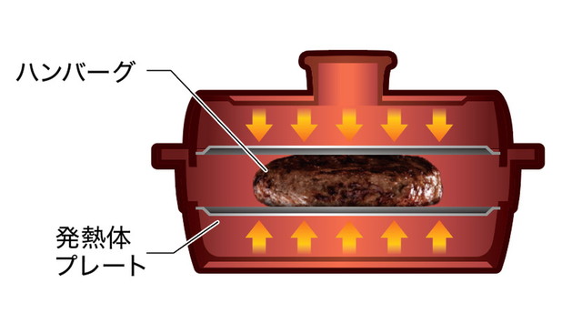 簡単両面焼きレンジ　構造