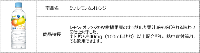 キャンペーン対象商品「ミウ オレンジ＆レモン」【DyDo×『【推しの子】』コラボキャンペーン】