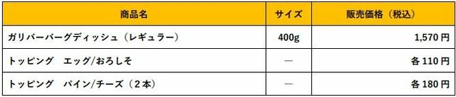 「提供イメージ」【「びっくりドンキー」の「ガリバー」メニュー】