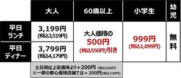 「牛たん食べ放題コース・価格表」」＜期間：2026年2月19日～3月18日＞【しゃぶ葉の人気企画「牛たん食べ放題」が、2月19日より期間限定で大復活！旨み溢れる「牛たん」を好きなだけ！】