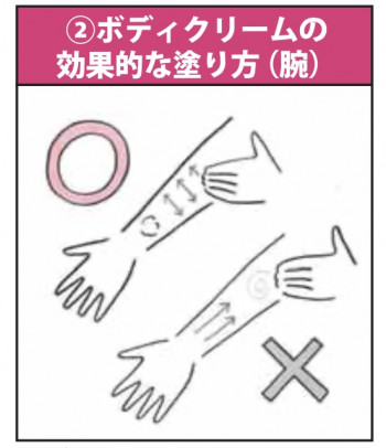 皮膚科医が見た ざんねんなスキンケア 保湿クリーム効果up 正しい塗り方 2 2 ハピママ