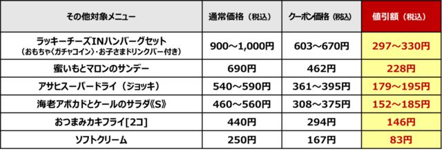 ガスト:その他対象メニュー一覧【「年末ご愛顧感謝祭クーポン」キャンペーン】