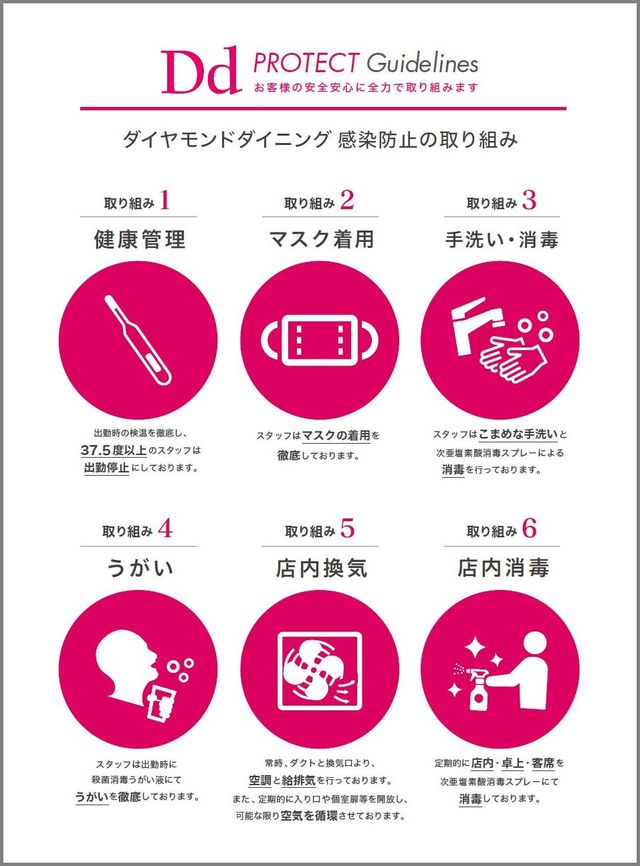 新型コロナウィルス感染拡大防止対策