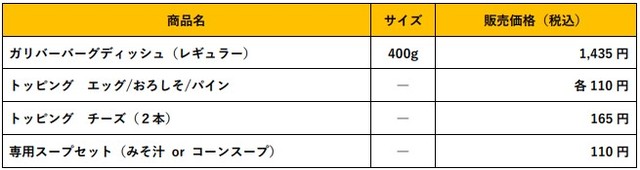 【びっくりドンキー】「ガリバー」メニュー価格一覧
