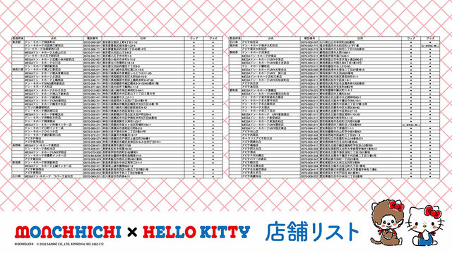 【モンチッチ×ハローキティ コラボグッズ】発売商品取り扱い店舗　※店舗により入荷状況が異なります
