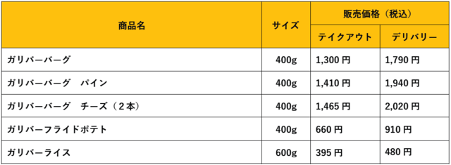 テイクアウトメニュー/デリバリーメニュー