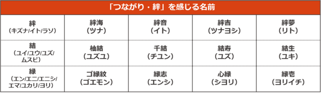 【番外編2】人とペットのつながりや絆を感じる名前【ペットの名前ランキング2023】