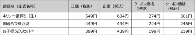 「夢庵 その他対象クーポン」＜期間：2024年12月9日（月）～12月29日＞【「チーズINハンバーグ」が341円！？ガスト・バーミヤン・ジョナサン・夢庵の人気メニューが期間限定で半額に！】