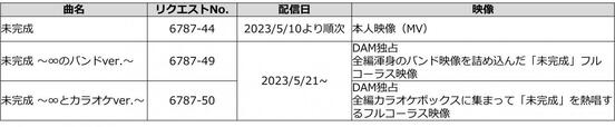 関ジャニ∞ 配信曲リスト【関ジャニ∞「未完成」×Singingキャンペーン】