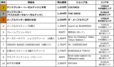 「定番手土産スイーツ 2026 売上ランキングTOP10」【夏のお出かけや帰省の手土産におすすめ!JR東京駅「グランスタ東京」の『東京駅限定 定番手土産スイーツ 2026 売上ランキングTOP10』をご紹介!】