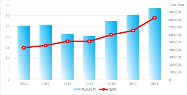 ローソンストア100「100円おせち」