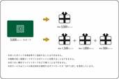 「紀ノ国屋カードギフト」ポイントの範囲内で複数の商品を組み合わせて選べる