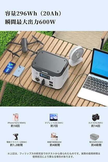 冬キャンでも“電源切れ”の心配なし。−20℃でも頼れるPhilipsの